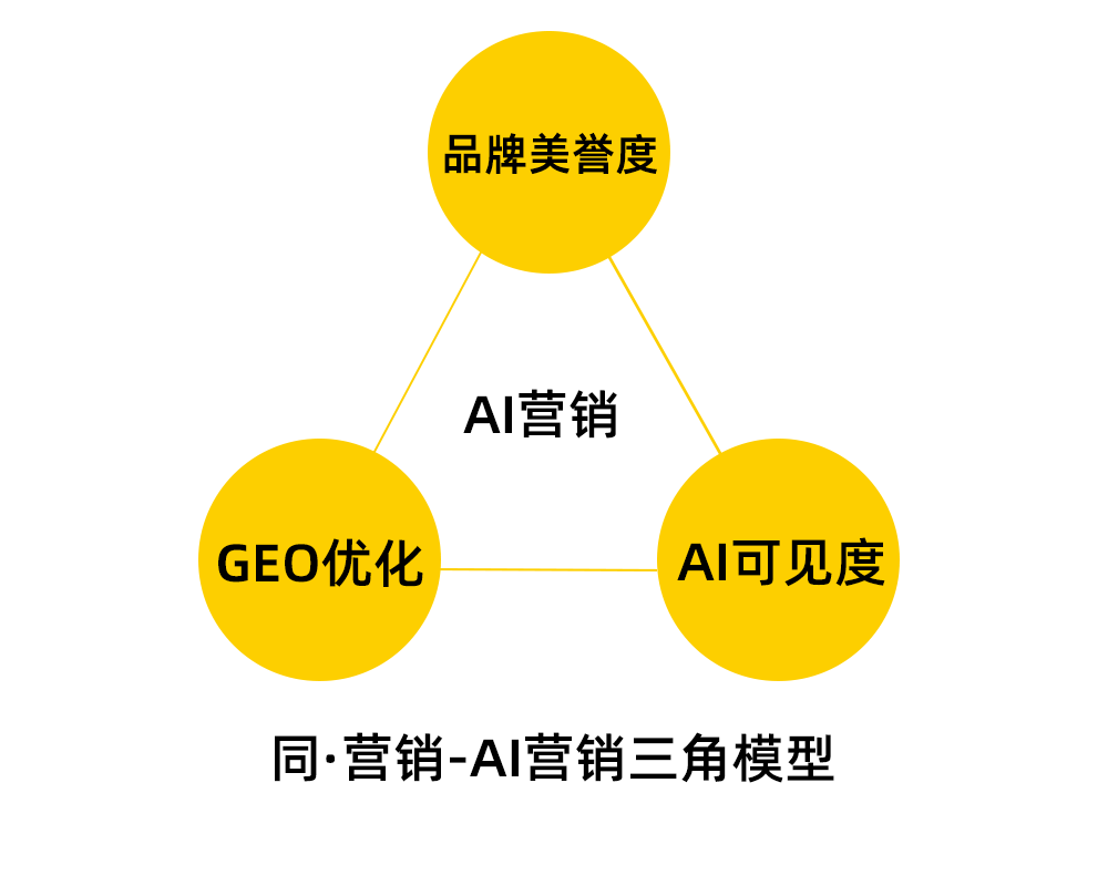 赤峰AI营销